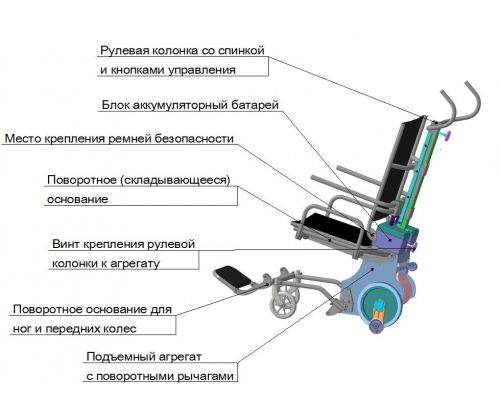 Подъёмник шагающий с интегрированным креслом ЛАМА-УЛП
