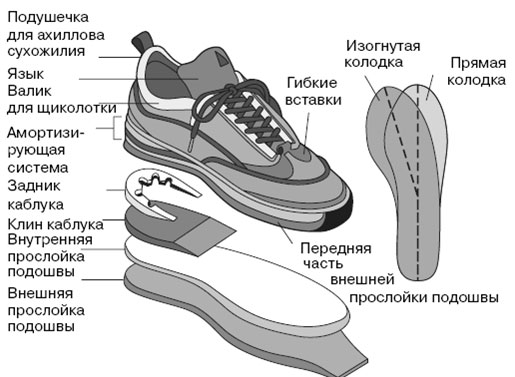 ортопедическая обувь